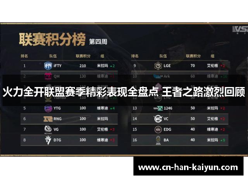 火力全开联盟赛季精彩表现全盘点 王者之路激烈回顾