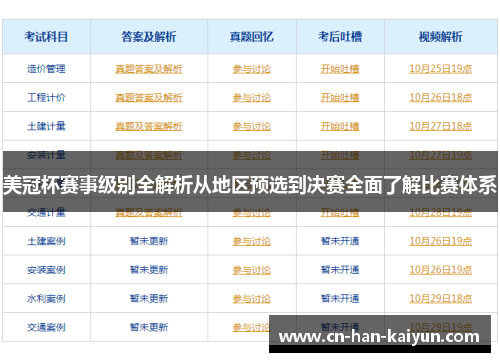 美冠杯赛事级别全解析从地区预选到决赛全面了解比赛体系 美冠杯赛事级别全解析从地区预选到决赛全面了解比赛体系