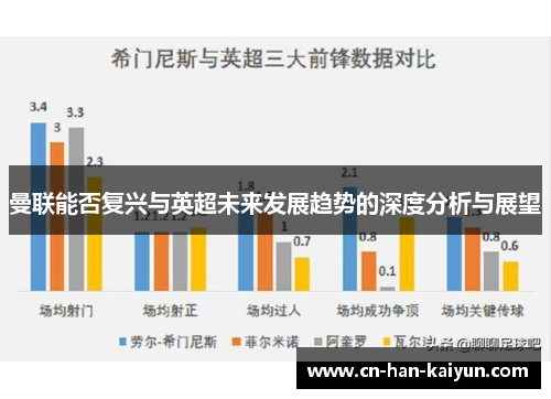 曼联能否复兴与英超未来发展趋势的深度分析与展望 曼联能否复兴与英超未来发展趋势的深度分析与展望