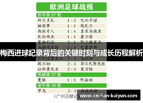 梅西进球纪录背后的关键时刻与成长历程解析 梅西进球纪录背后的关键时刻与成长历程解析