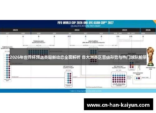 2026年世界杯预选赛最新动态全面解析 各大洲赛区晋级形势与热门球队前景
