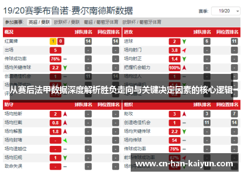 从赛后法甲数据深度解析胜负走向与关键决定因素的核心逻辑 从赛后法甲数据深度解析胜负走向与关键决定因素的核心逻辑