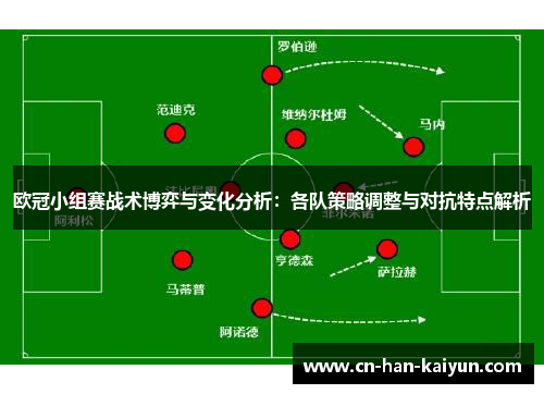欧冠小组赛战术博弈与变化分析:各队策略调整与对抗特点解析 欧冠小组赛战术博弈与变化分析:各队策略调整与对抗特点解析