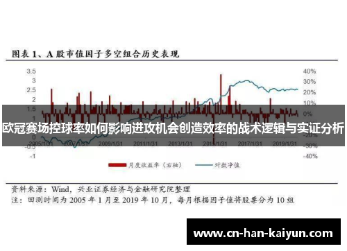 欧冠赛场控球率如何影响进攻机会创造效率的战术逻辑与实证分析 欧冠赛场控球率如何影响进攻机会创造效率的战术逻辑与实证分析