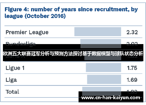 欧洲五大联赛冠军分析与预测方法探讨基于数据模型与球队状态分析