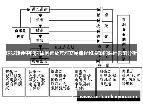 球员转会中的法律问题及其对交易流程和决策的深远影响分析