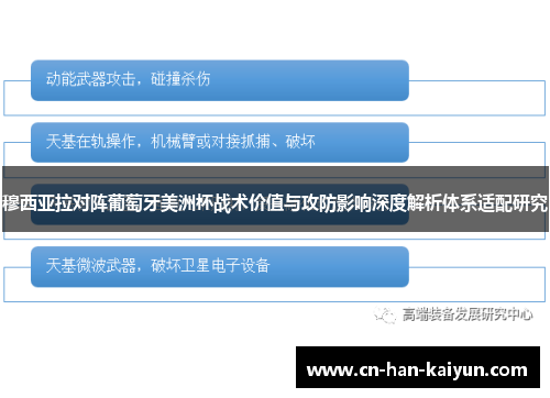 穆西亚拉对阵葡萄牙美洲杯战术价值与攻防影响深度解析体系适配研究