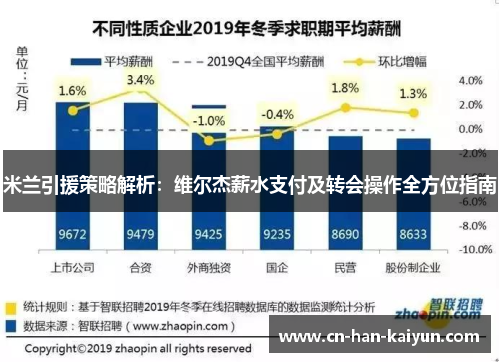 米兰引援策略解析：维尔杰薪水支付及转会操作全方位指南