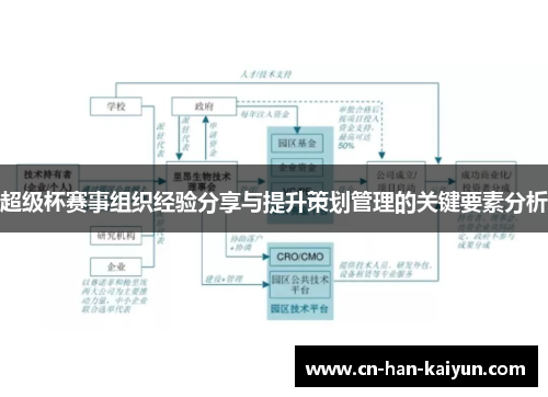 超级杯赛事组织经验分享与提升策划管理的关键要素分析